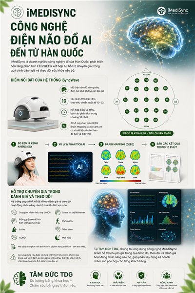 ​  iMEDISYNC – CÔNG NGHỆ ĐIỆN NÃO ĐỒ AI ĐẾN TỪ HÀN QUỐC  ​