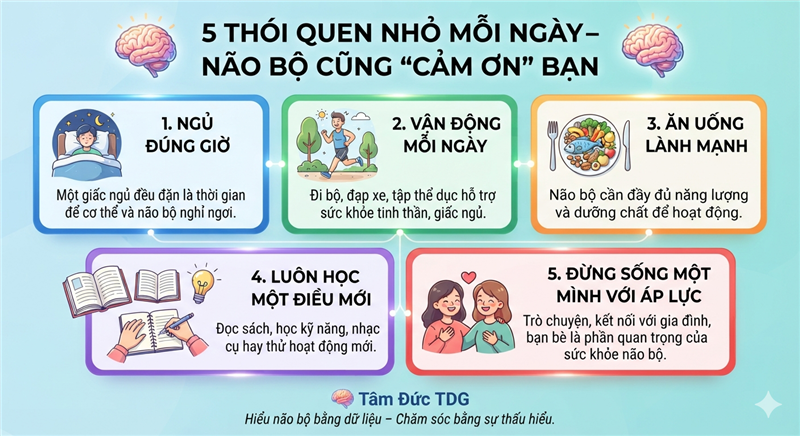 ​  5 THÓI QUEN NHỎ MỖI NGÀY – NÃO BỘ CŨNG "CẢM ƠN" BẠN  ​
